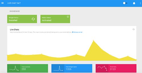 神碼AI與10大AI/ML WordPress插件 開(kāi)啟智能應(yīng)用軟件開(kāi)發(fā)新紀(jì)元
