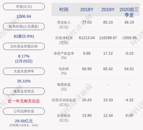 用友網絡子公司解除質押5720萬股，股權結構優化引關注